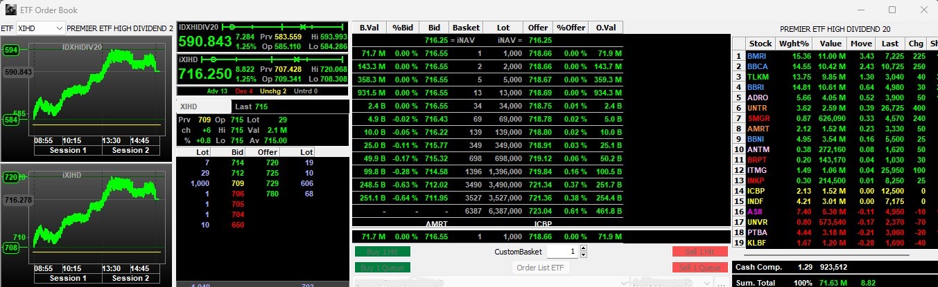 indo premier etf